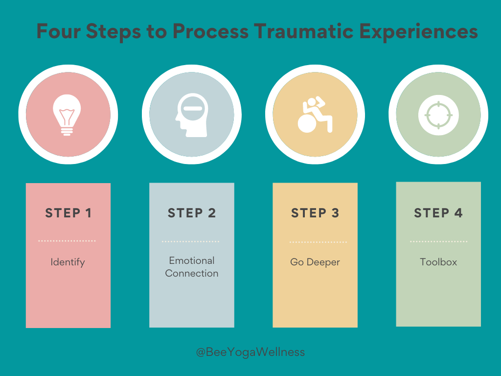 infographic for the steps to process traumatic experiences